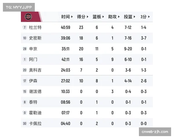 湖人101-94再胜火箭，系列赛2-0领先杜兰特复出难救主